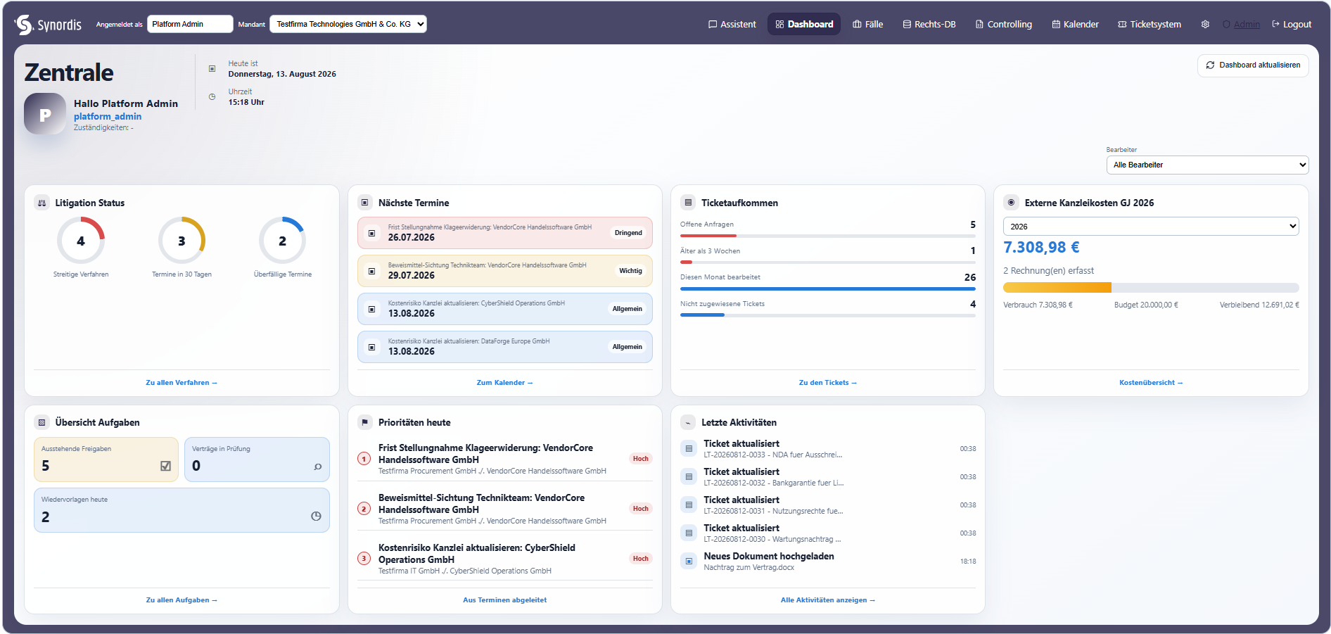 Synordis Management-Dashboard mit Verfahrensstatus, Terminen, Ticketaufkommen, Aufgaben, Prioritäten, Kosten und Aktivitäten